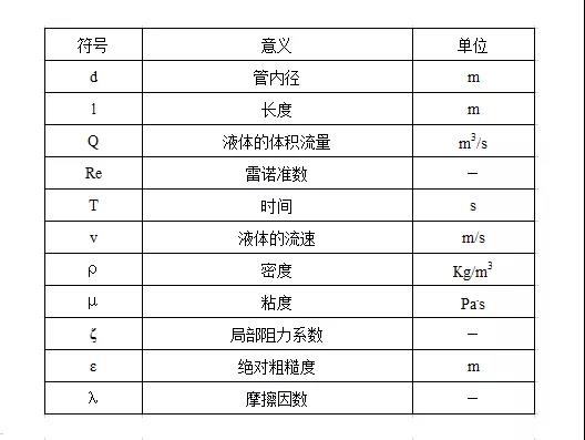 羅茨風機